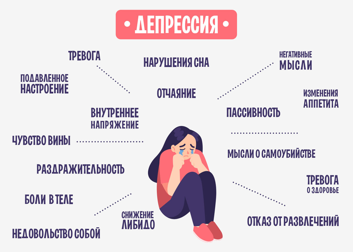 Симптомы депрессии